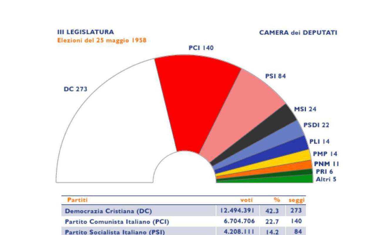 Quel 18 Aprile….